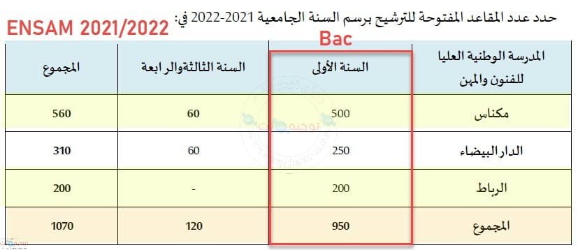 ensam places 2021 2022