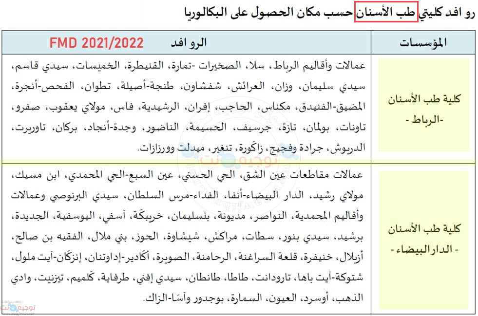 Bac Concours Commun Médecine Pharmacie dentaire cursussup 2021 - 2022 المباراة المشتركة ولوج كليات الطب والصيدلة وطب الأسنان
