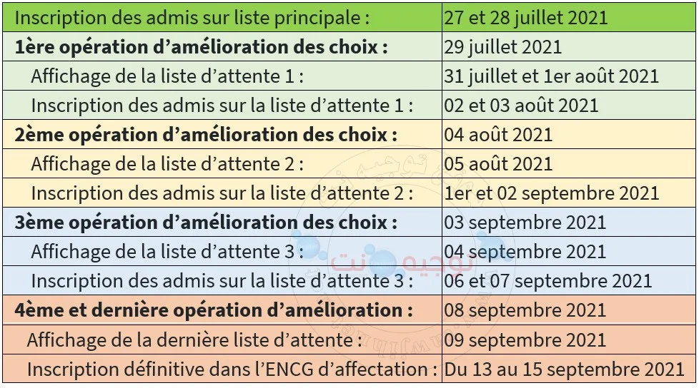 calendrier encg