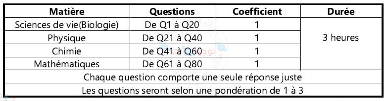 concours mede 2021