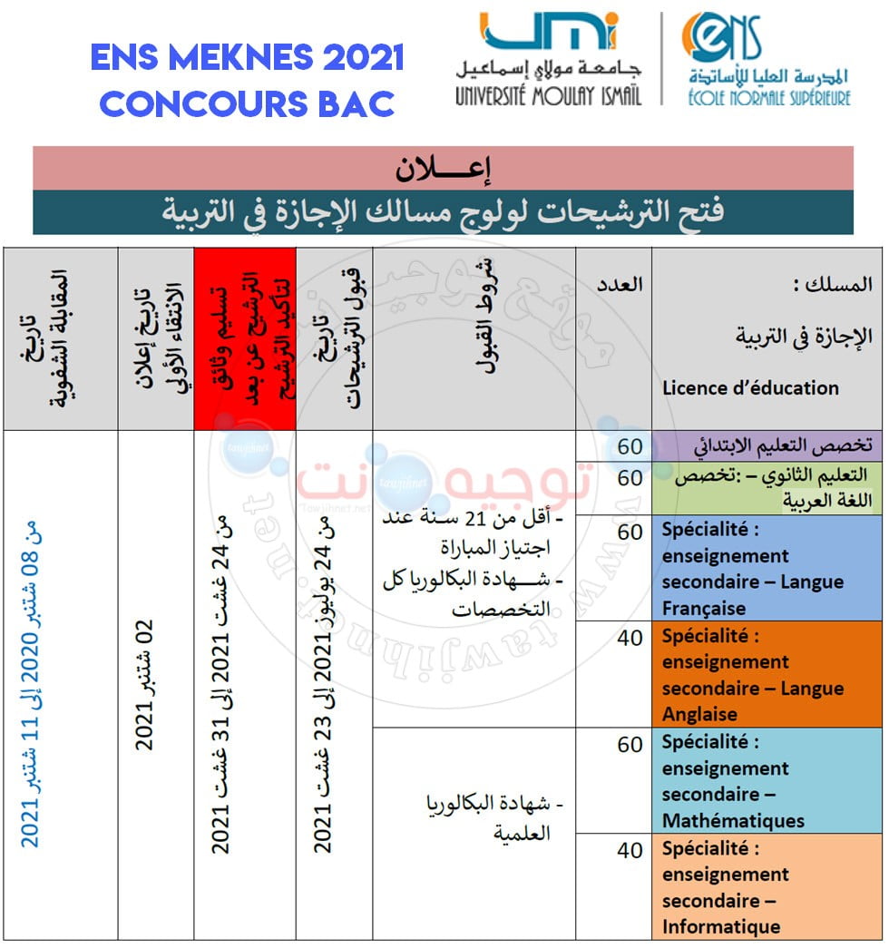 Bac Concours ENS Meknès CLE 2021 -2022