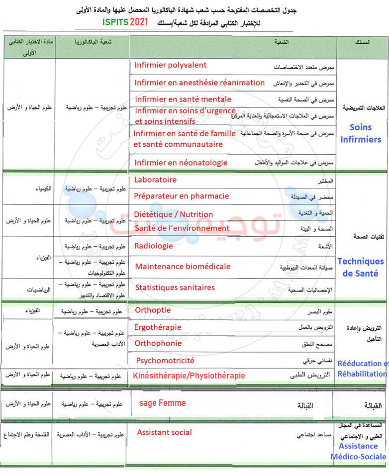 branche-ispits-traduction-francais-arabe-2021.jpg