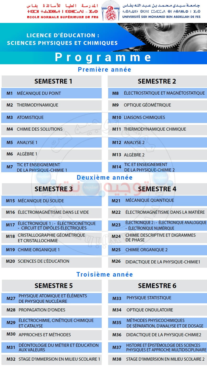 Concours ENS Fes Bac CLE et LP  2021 2022