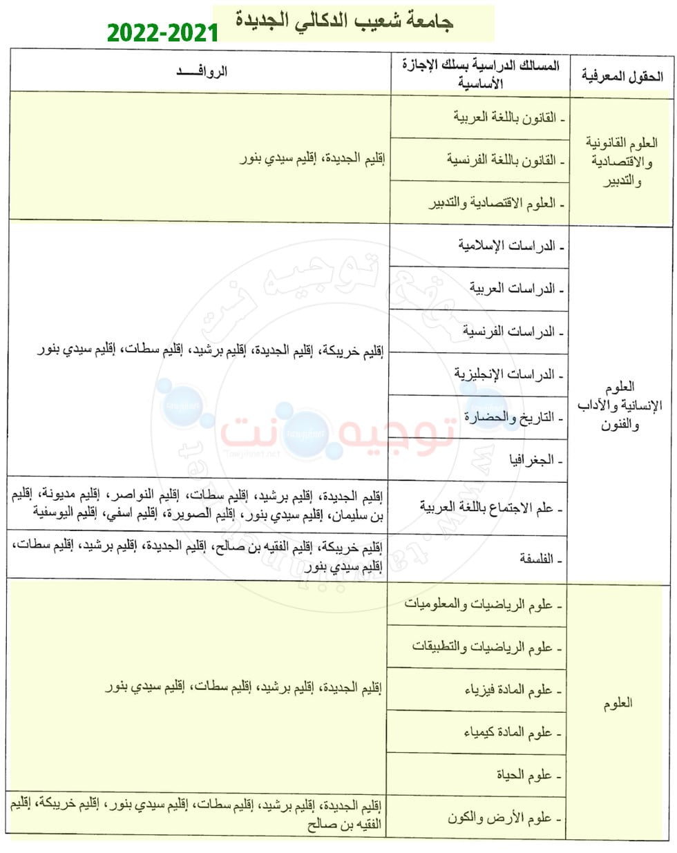 university Chouaaib Doukali El Jadida
