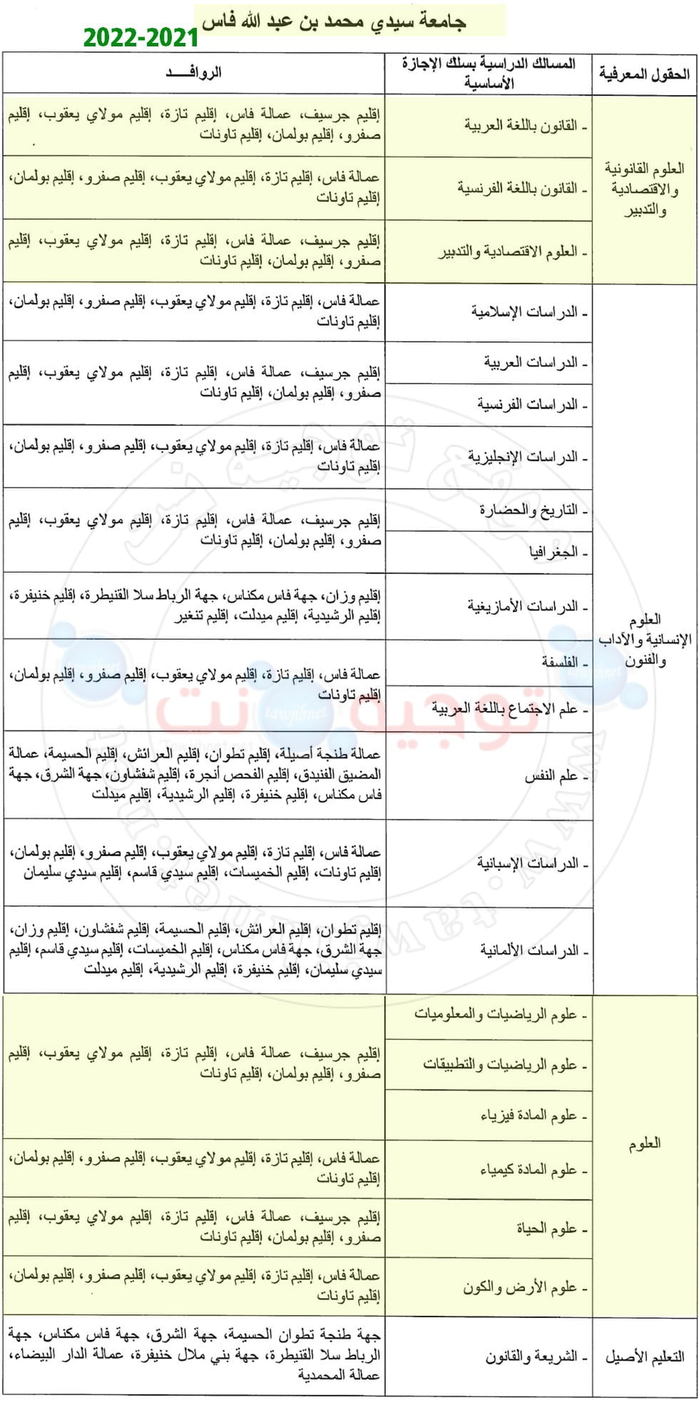 Bac inscription Université Facultés Fès 2021 - 2022