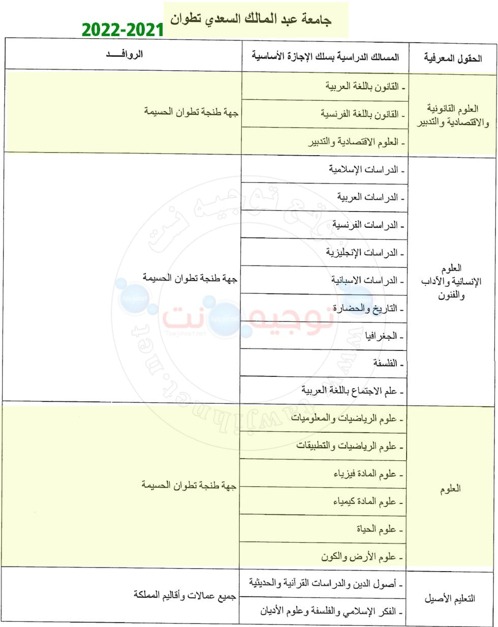 university abdellmalek saadi tanger Tetouan