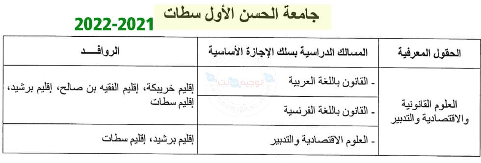 Bac inscription Université Hassan 1er Settat FSJES  2021 2022