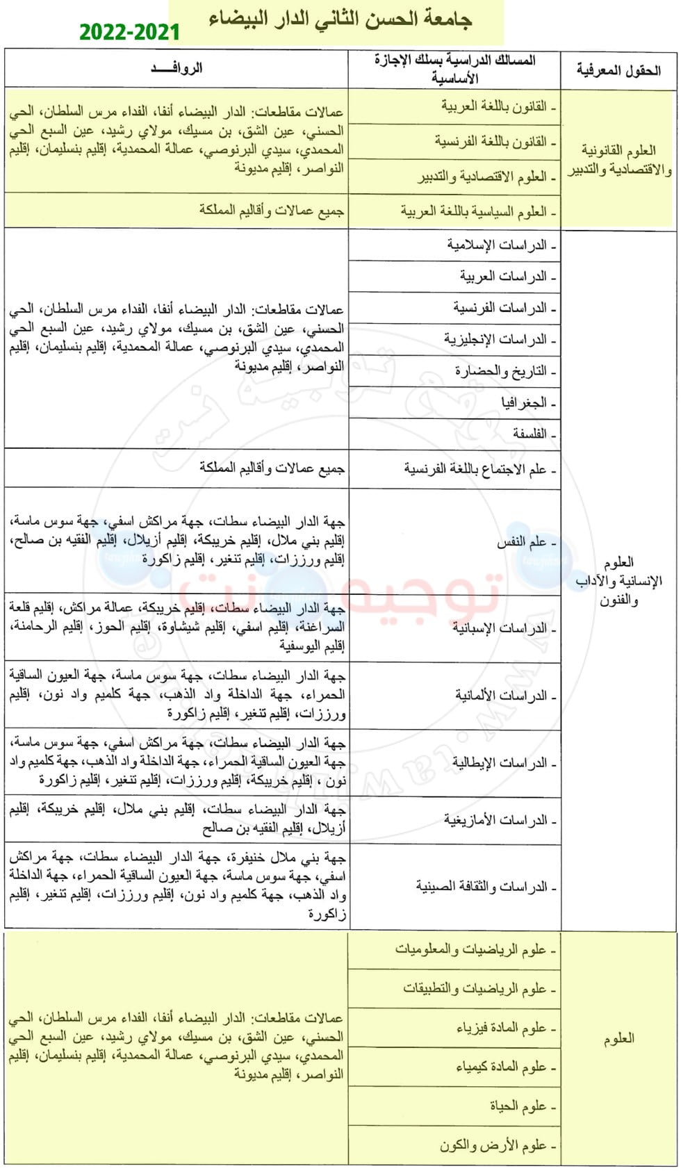 university hassan2 casa mohamedia