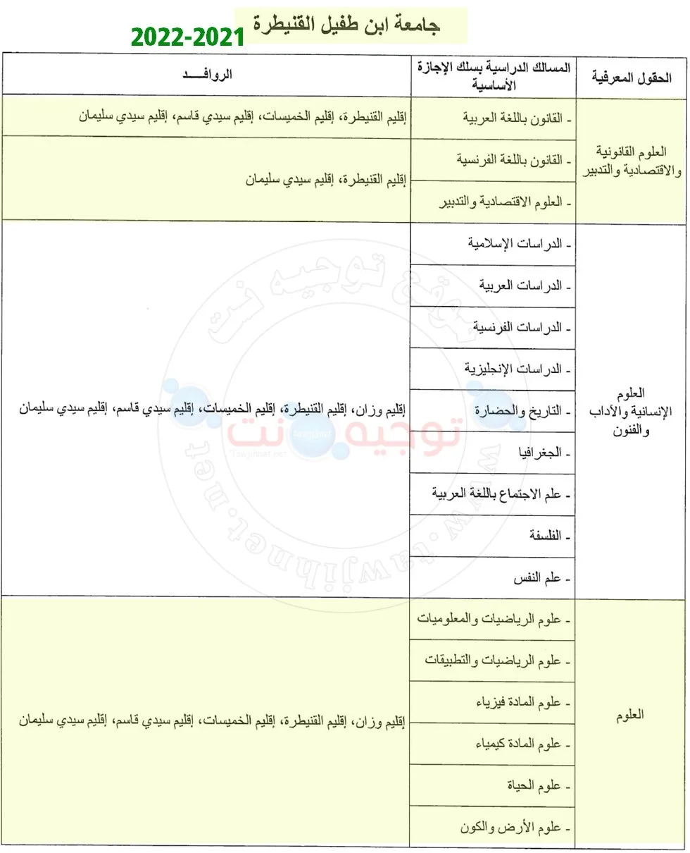 Bac inscription Université Ibn Tofail Facultes  Kenitra 2021  2022 