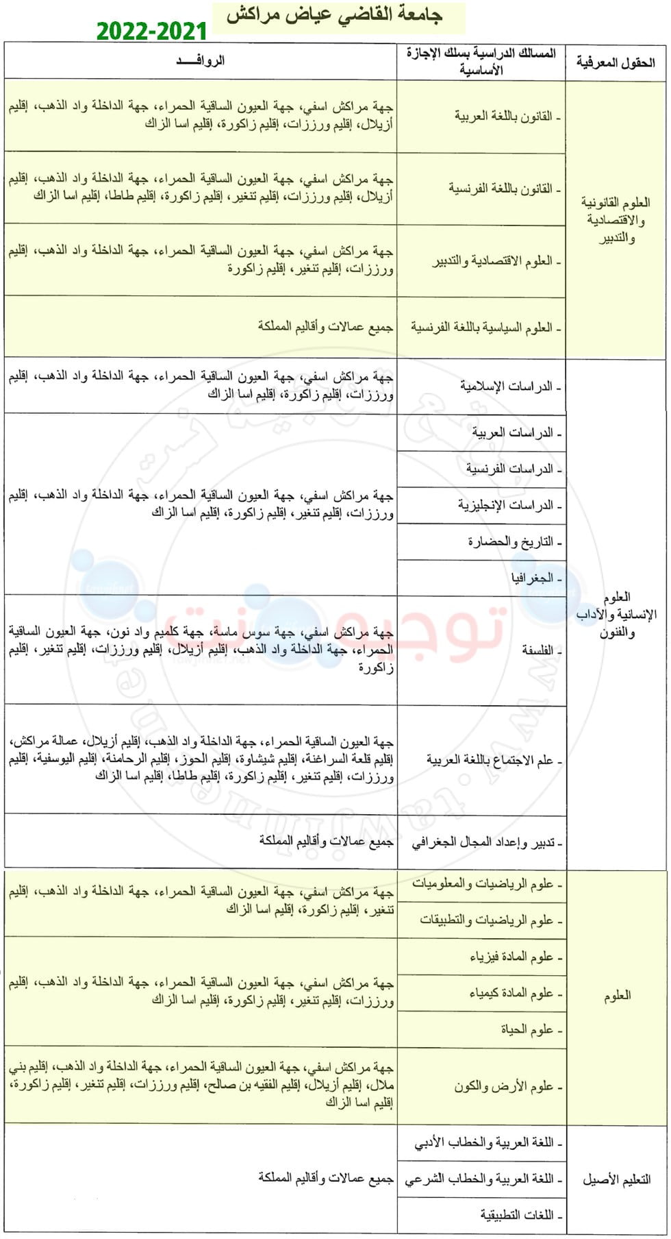 Bac inscription Université El Cadi Ayad Marrakech Facultés  2021 جامعة القاضي عياض مراكش