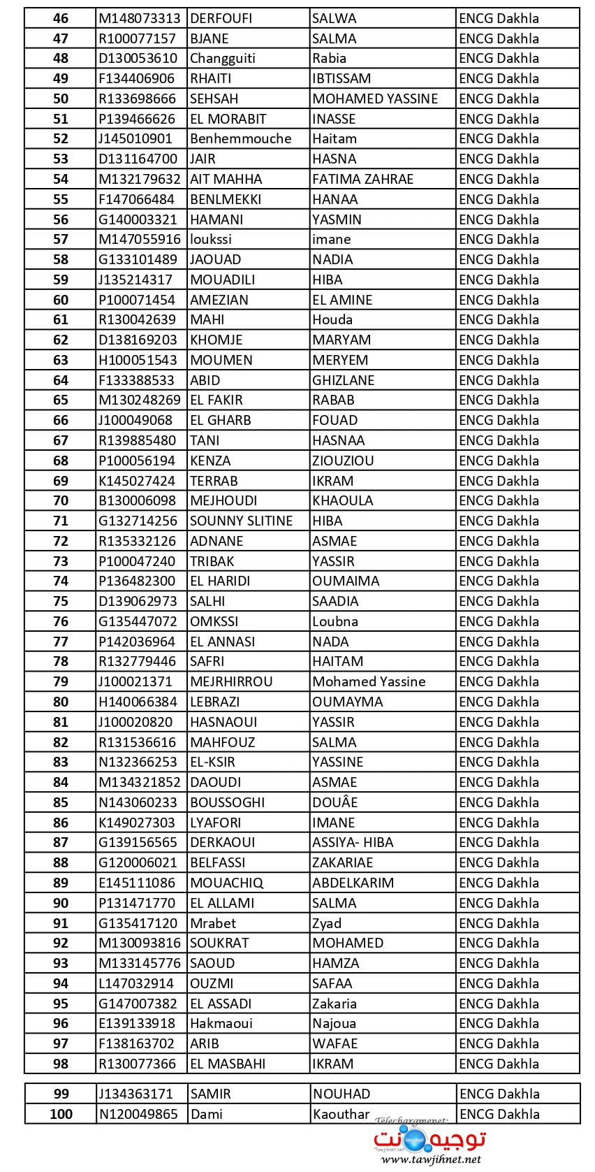 Liste complementaire 02 ENCG DAKHLA page 0002