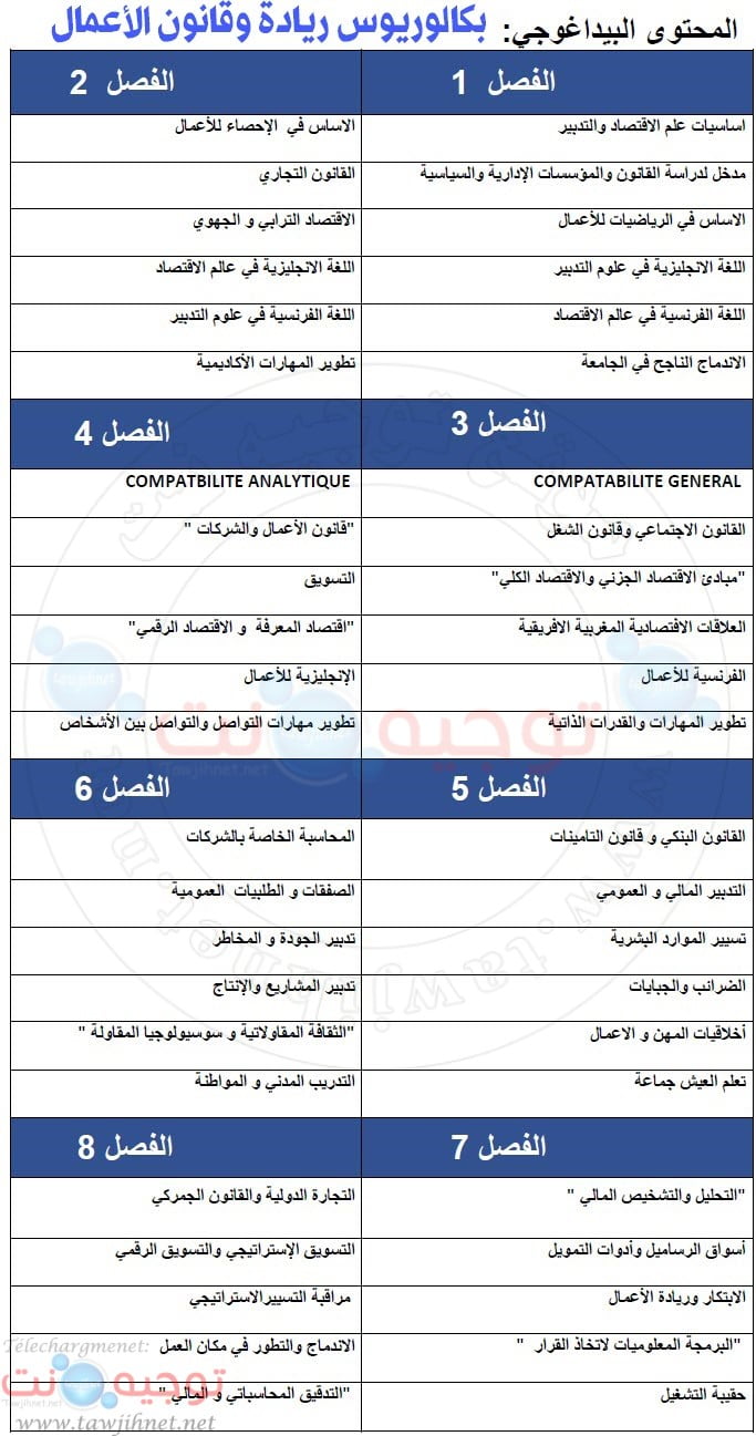 bachelor souissi 2021