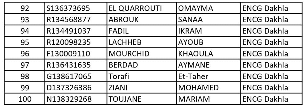 encg tafem dakhla 3 up tawjihnet