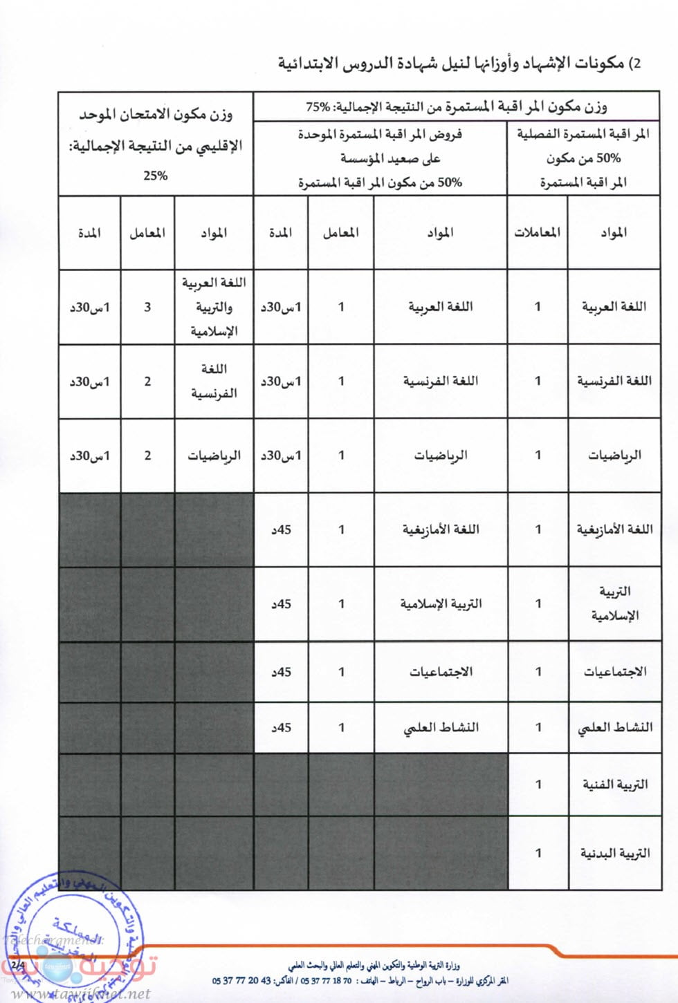 note-control-continu-081-21-p2.jpg