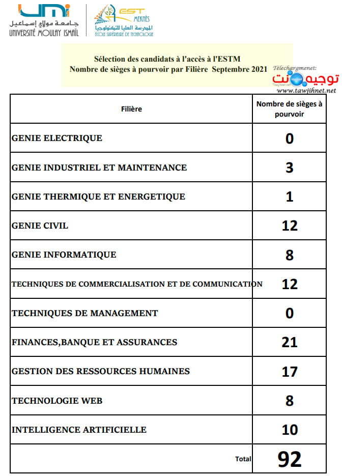 EST Meknes Nombre sieges 2021