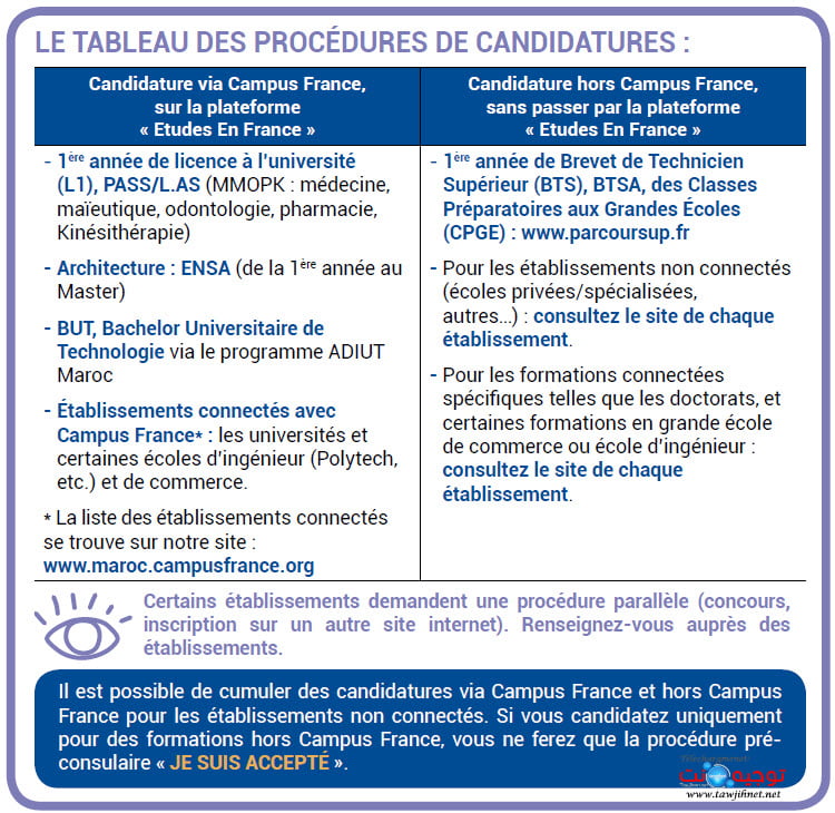 Campus France Maroc TCF DELF DALF 2022 2023