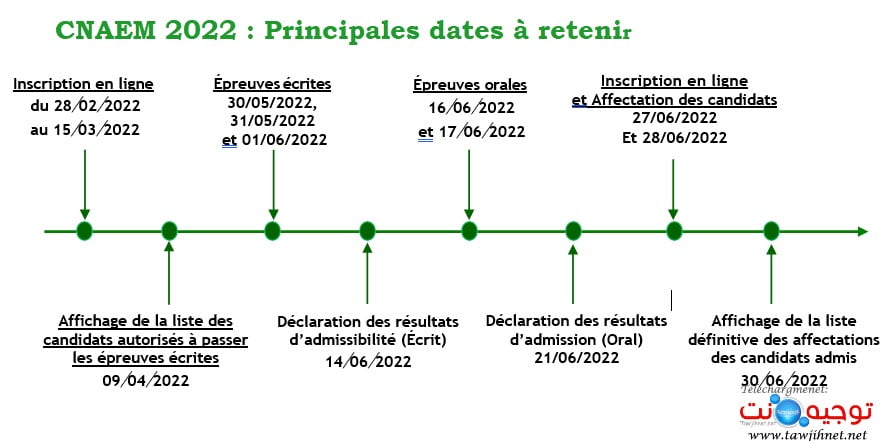 principales dates a retenir CNAEM 2022