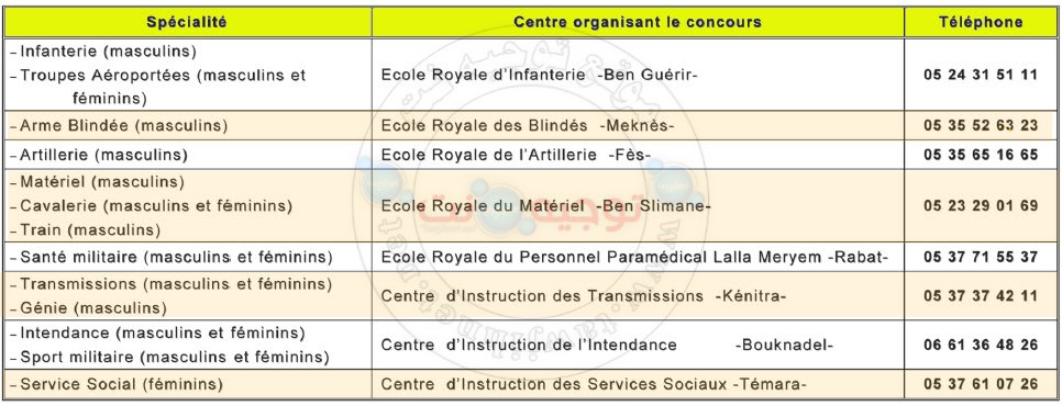 Concours Sous Officiers FAR Terre 2022 2023