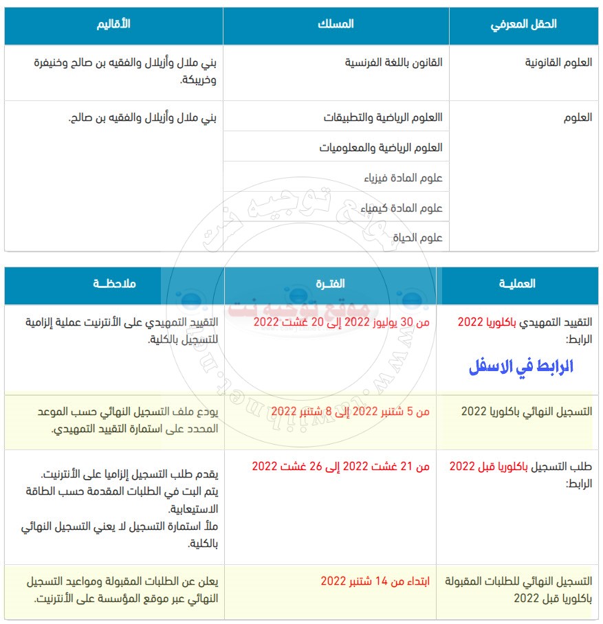 FP  inscription Université Facultes Beni Mellal 2022-2023