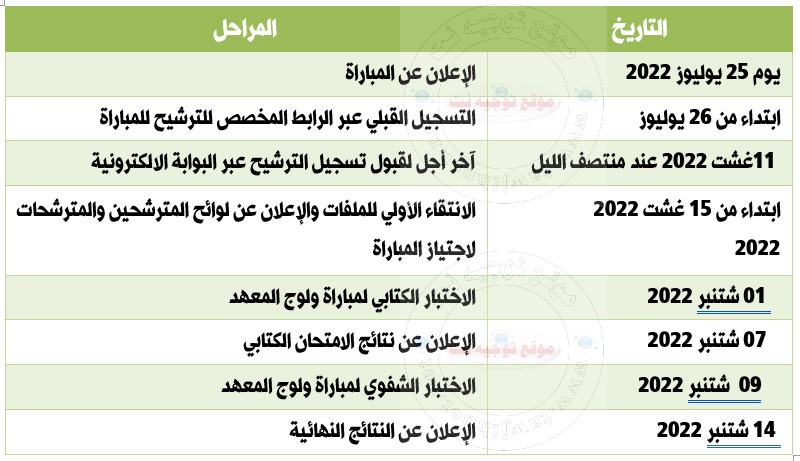 inscription INAS Tanger concours 2022 / 2023
المعهد الوطني للعمل الاجتماعي بطنجة