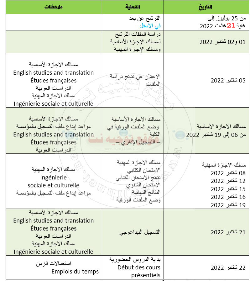 flash settat lettre arts humaines FLAH 2022 2023