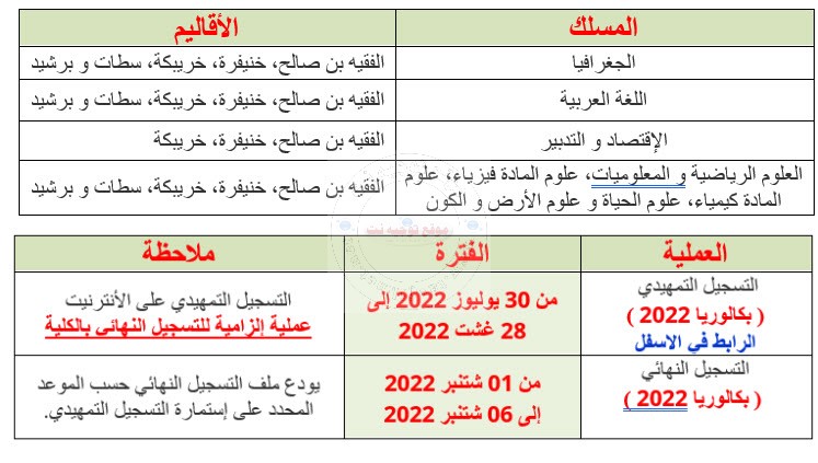 fp khouribga 2022