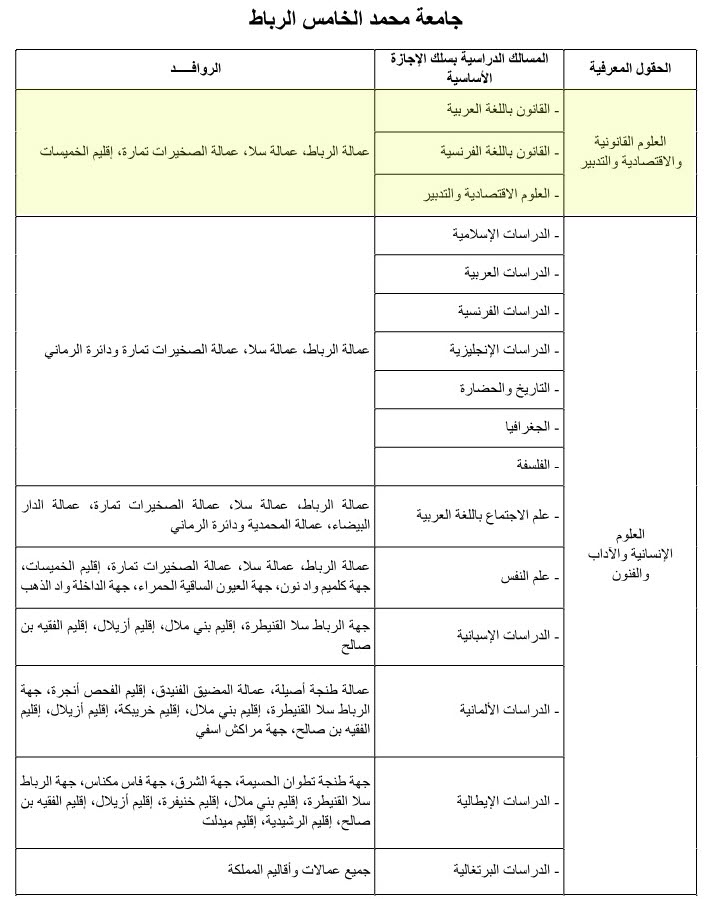 Bac inscription Université Mohammed 5 Rabat Agdal Souissi Sale 
Faculté des Lettres et des Sciences Humaines (FLSH) - Faculté des Sciences Juridiques, Economiques et Sociales (FSJES) - Faculté des Sciences (FS)
