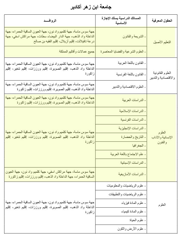 inscription Université Facultés Ibn Zohr Agadir 2022-2023
جامعة ابن زهر  أكادير
 حملة البكالوريا التسجيل سلك الاجازات الأساسية 2022-2023