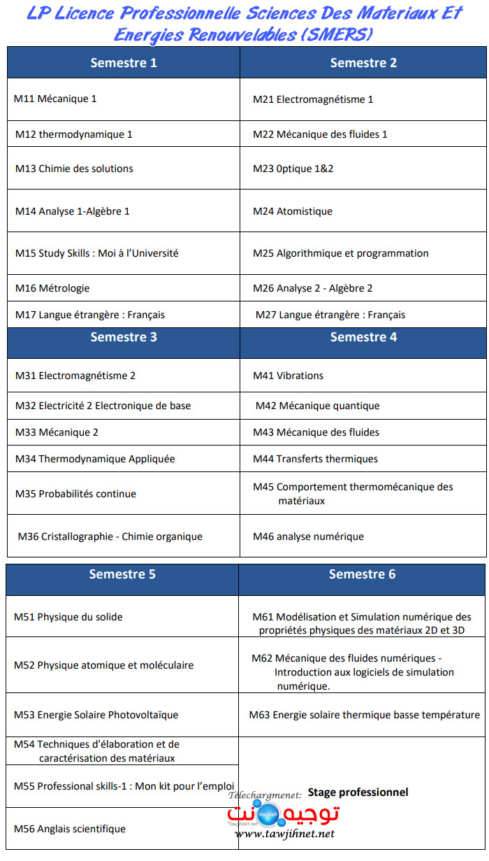 ENS Rabat LP Sciences Des Materiaux Et Energies Renouvelables (SMERS)