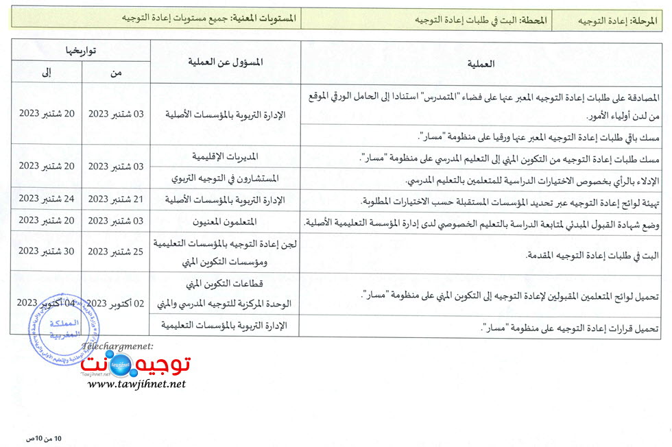 %D9%85%D9%82%D8%B1%D8%B1-%D9%85%D8%B3%D8%B7%D8%B1%D8%A9-%D8%A7%D9%84%D8%AA%D9%88%D8%AC%D9%8A%D9%87-2023_Page_10.jpg