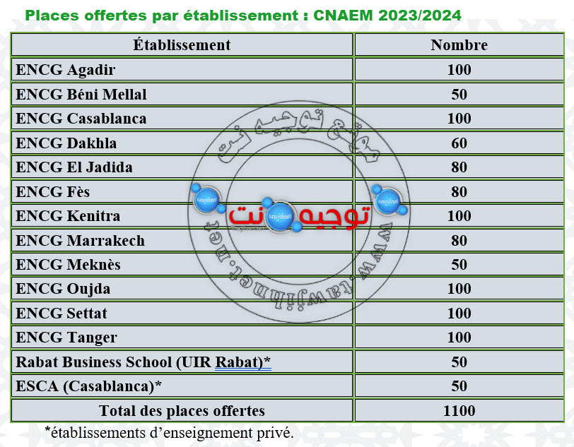CNAEM-2023-places-offertes-par-etablissement.jpg