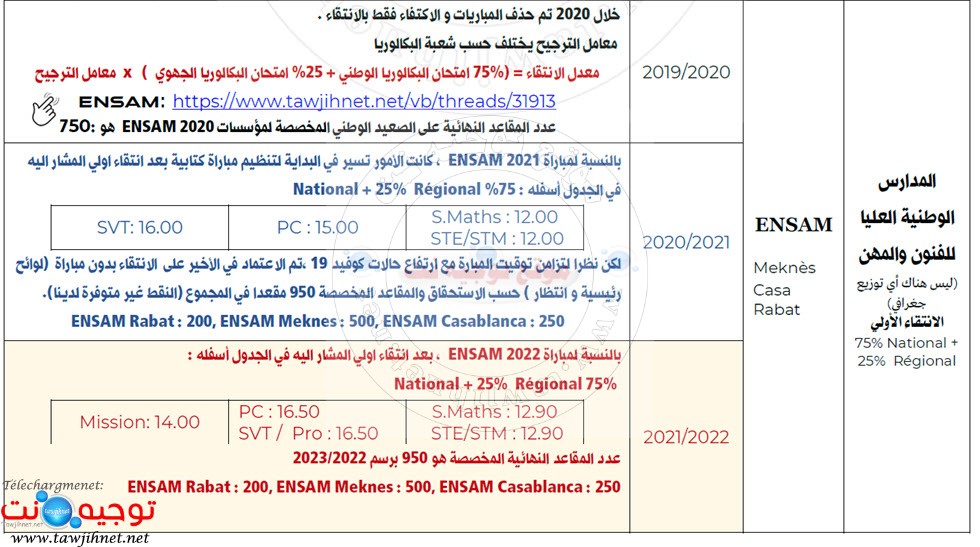 seuil-ensam-casa-rabat-meknes-2022-2023.jpg