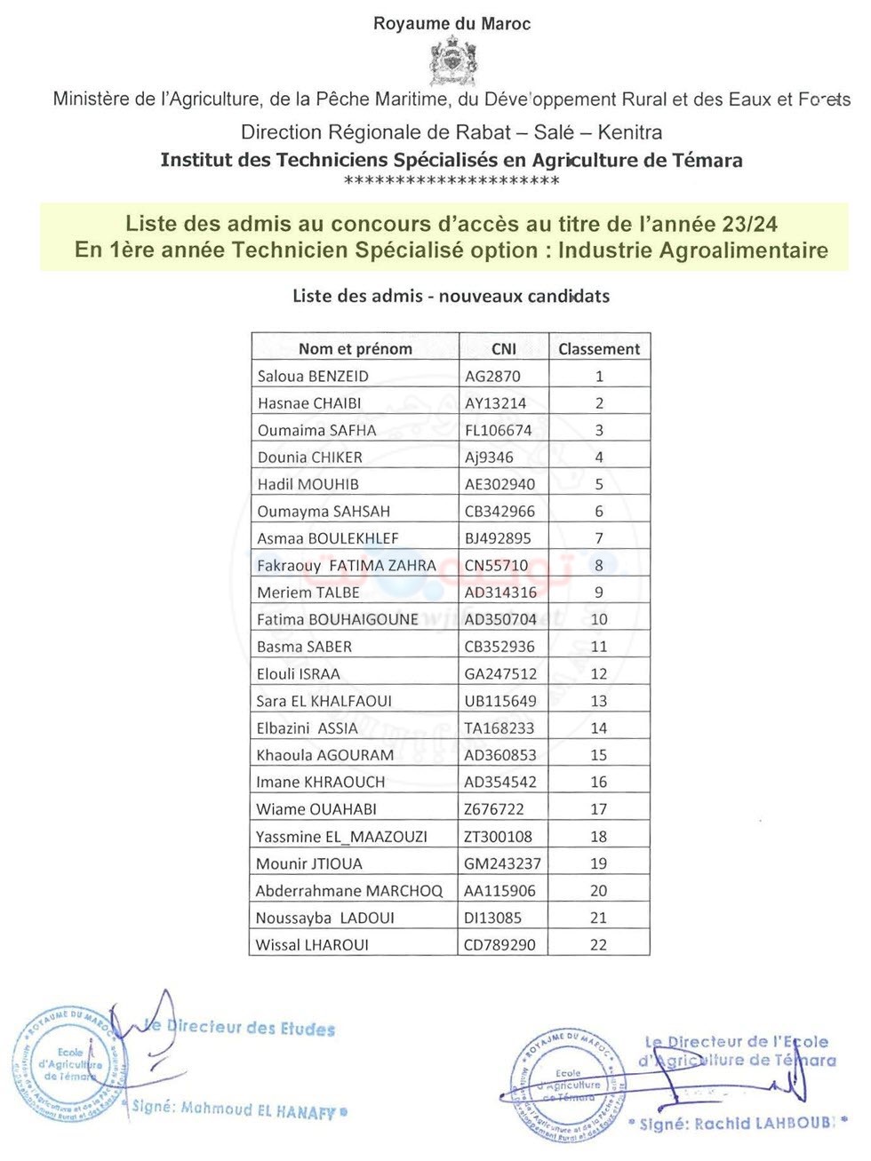 Résultats concours ITSA TS Agriculture Temara 2023