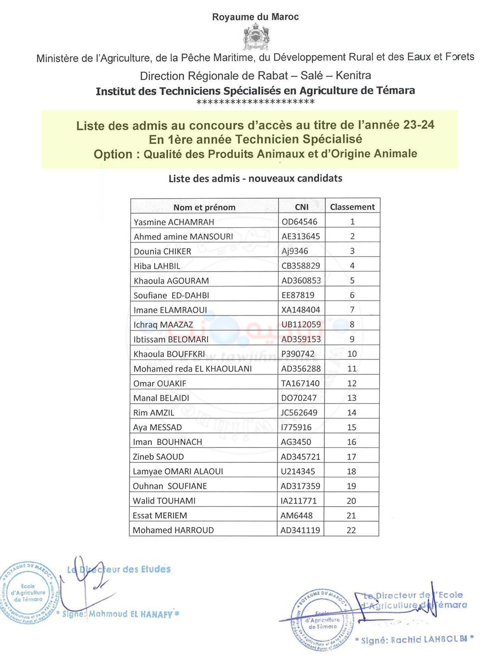 Résultats concours ITSA TS Agriculture Temara 2023