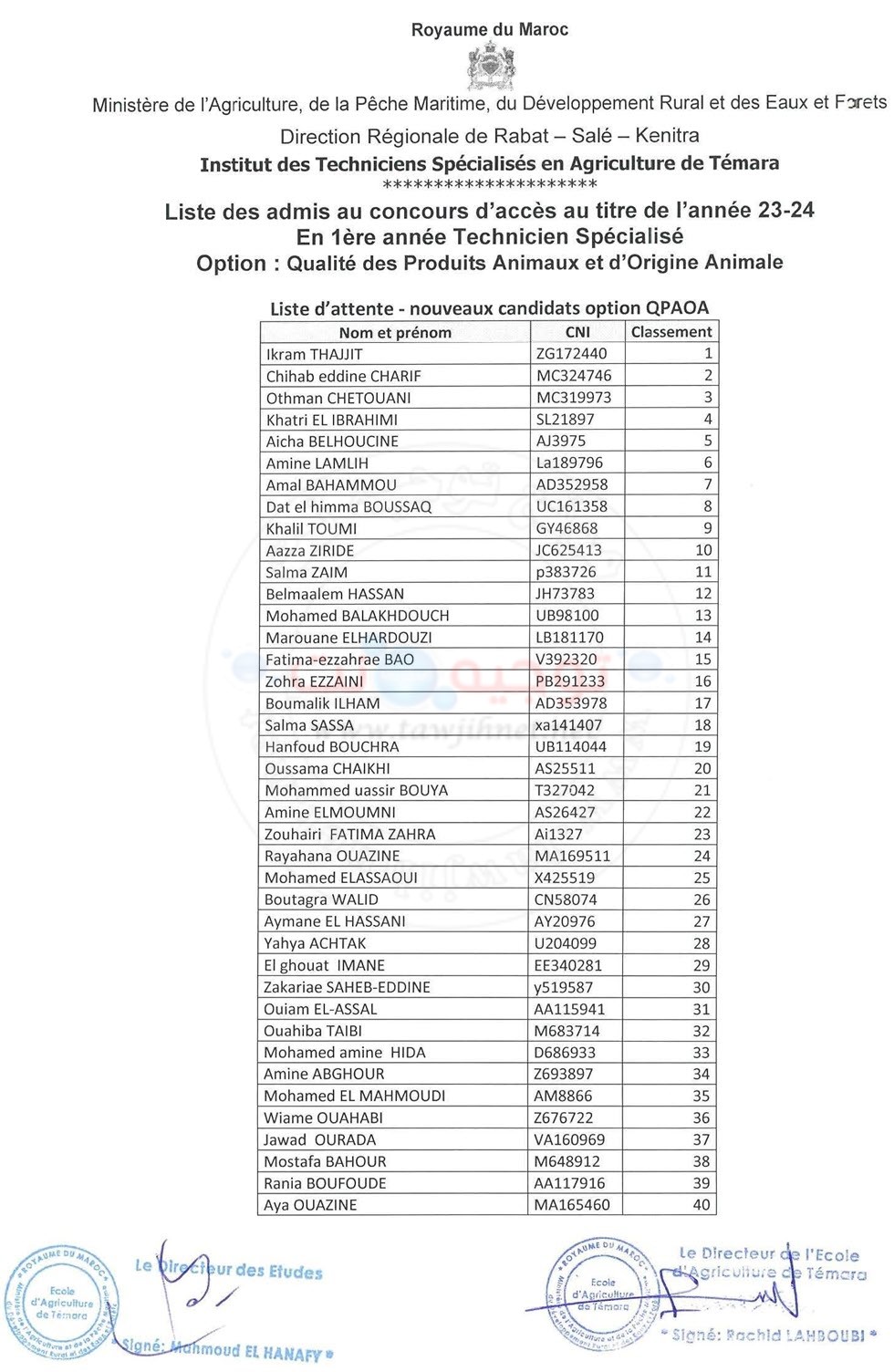 Résultats concours ITSA TS Agriculture Temara 2023