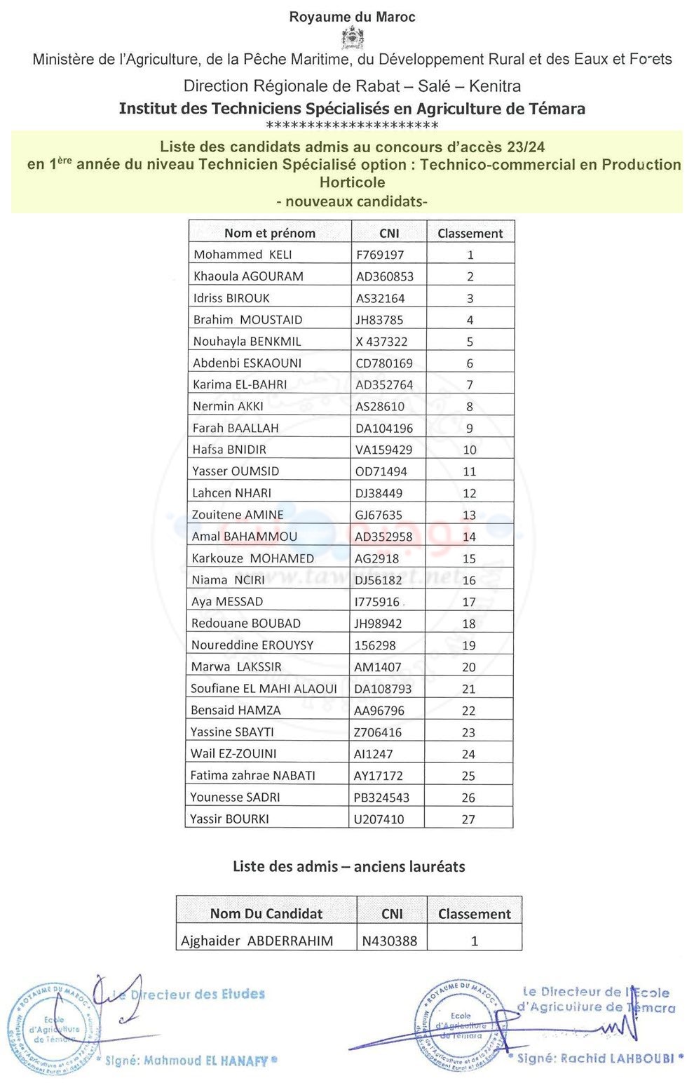 Résultats concours ITSA TS Agriculture Temara 2023