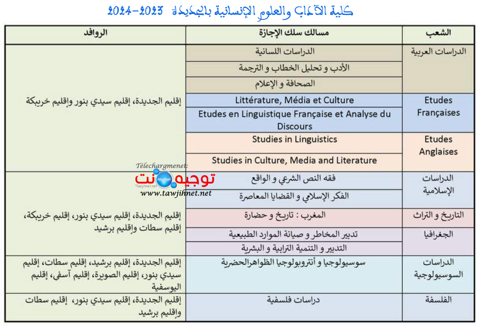 FLSH eljadiad licence 2023