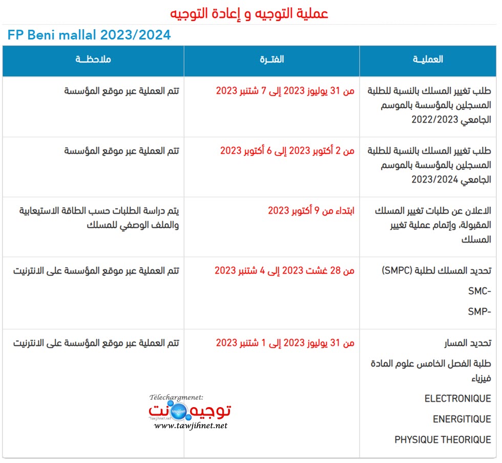 FP beni Mellal reorienation changement filiere 2023