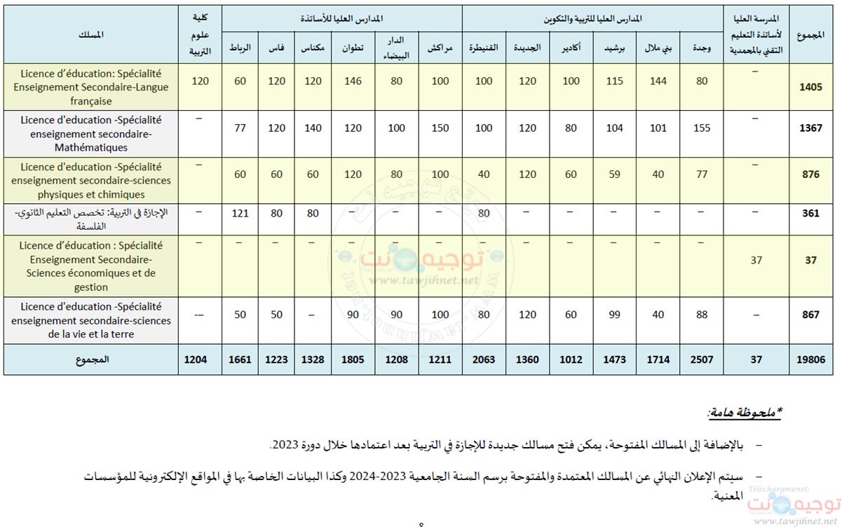 annexe-cle-ens-essef-2023-2.jpg