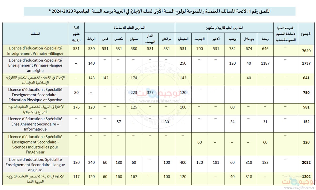 annexe-cle-ens-essef-2023.jpg