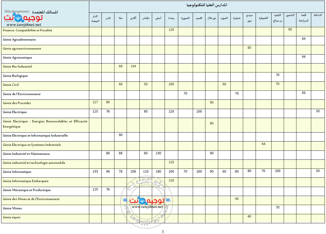 filieres-par-etablissement-EST-2023-2.jpg