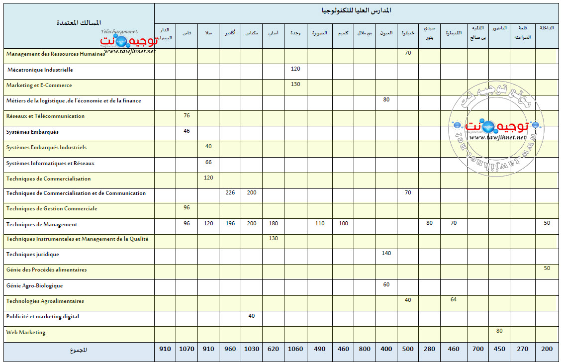 filieres-par-etablissement-EST-2023-4.jpg