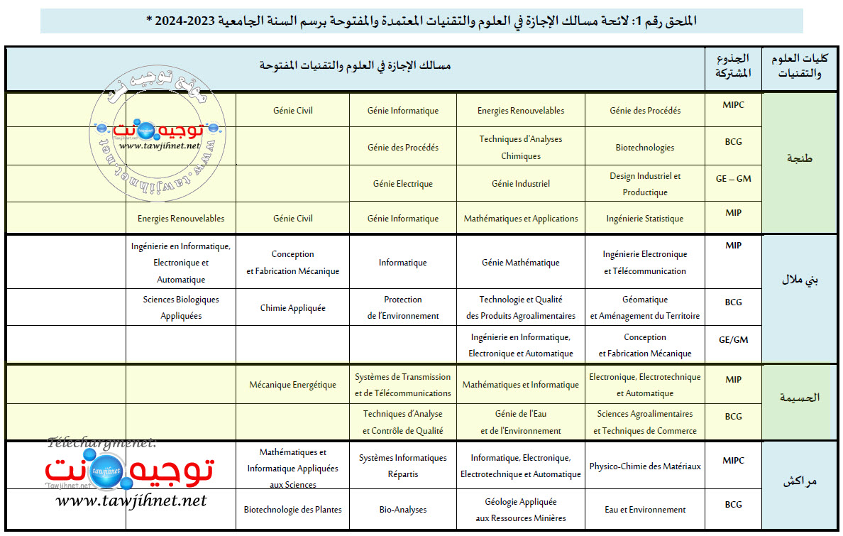 licence-fst-2023.jpg