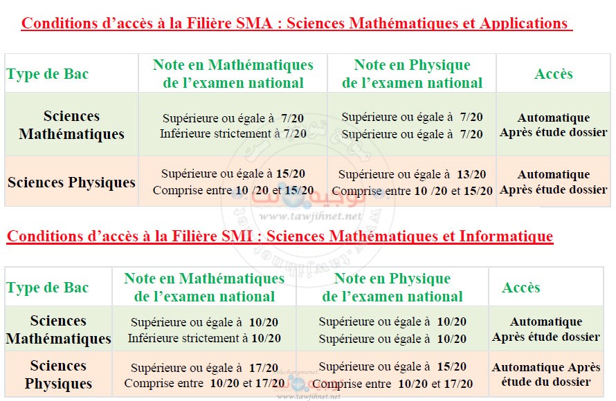 smi smp faculte conditions