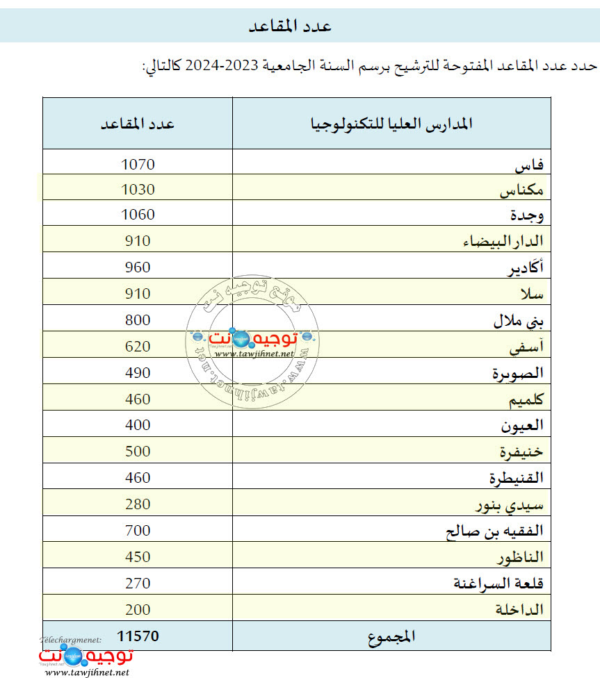 total-EST-2023-2024.jpg