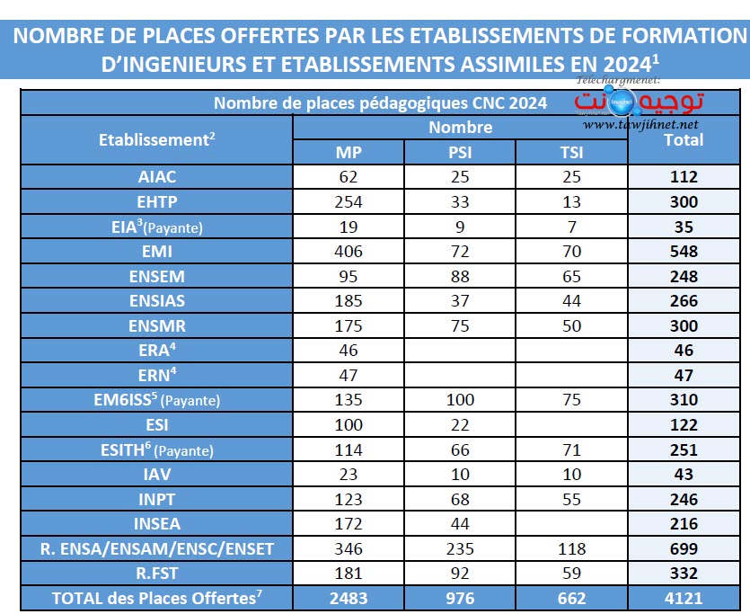 places-CNC-Maroc-CPGE-2024.jpg