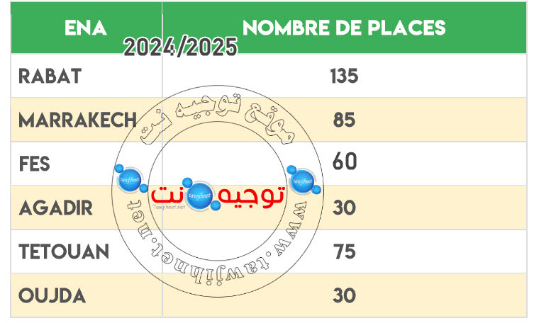 ena architecture 2024 2052