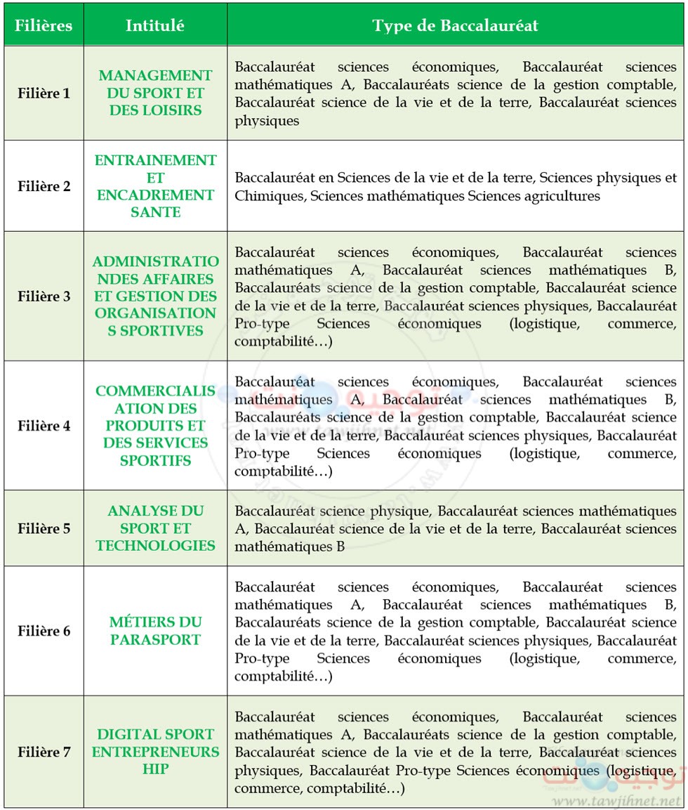 Licence S1 IMS Sport Kenitra 2024 2025