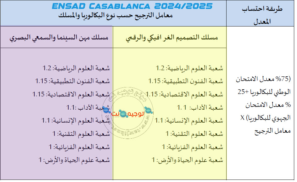 inscription ENSAD Casa Art Design 2024 2025