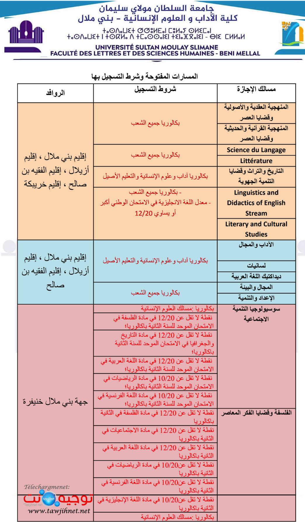 FLSH Ben Mellal 2024